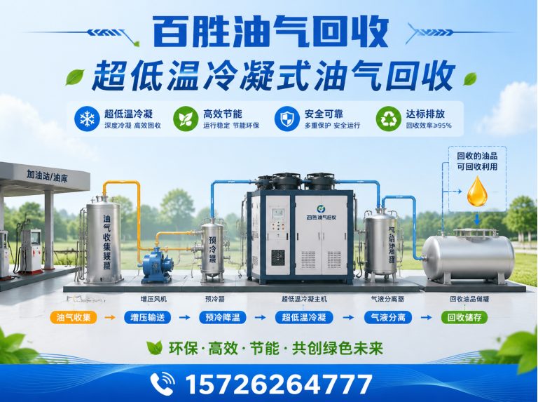 胶州市青岛油气回收厂家展示图